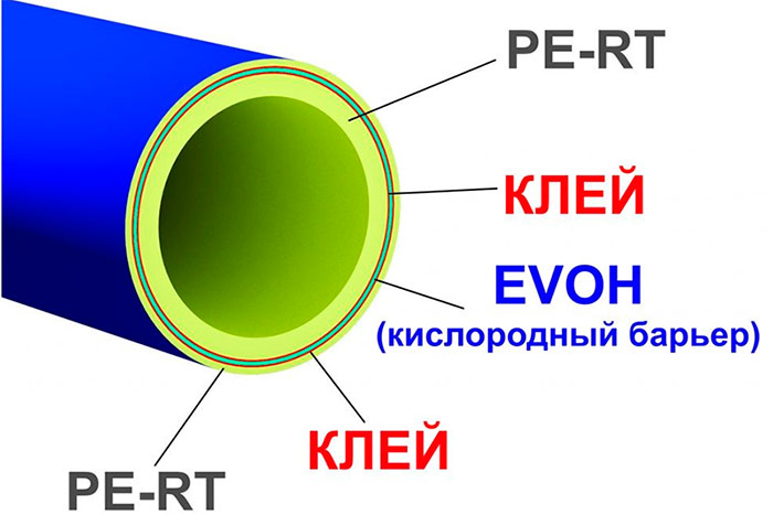 Tuyau PE-RT