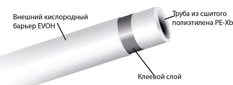 Zosieťované potrubie z polyetylénu