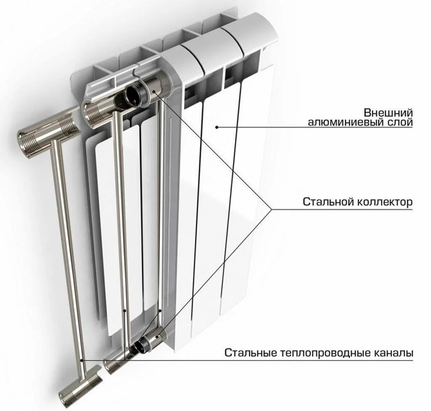 Coupe d'un radiateur bimétallique