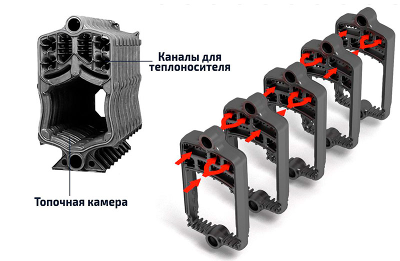  cietā kurināmā katla siltummainis