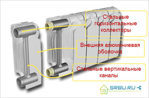 Peranti radiator bimetal