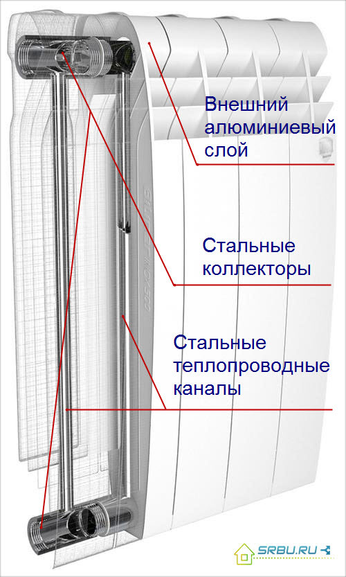 Bimetaalradiator