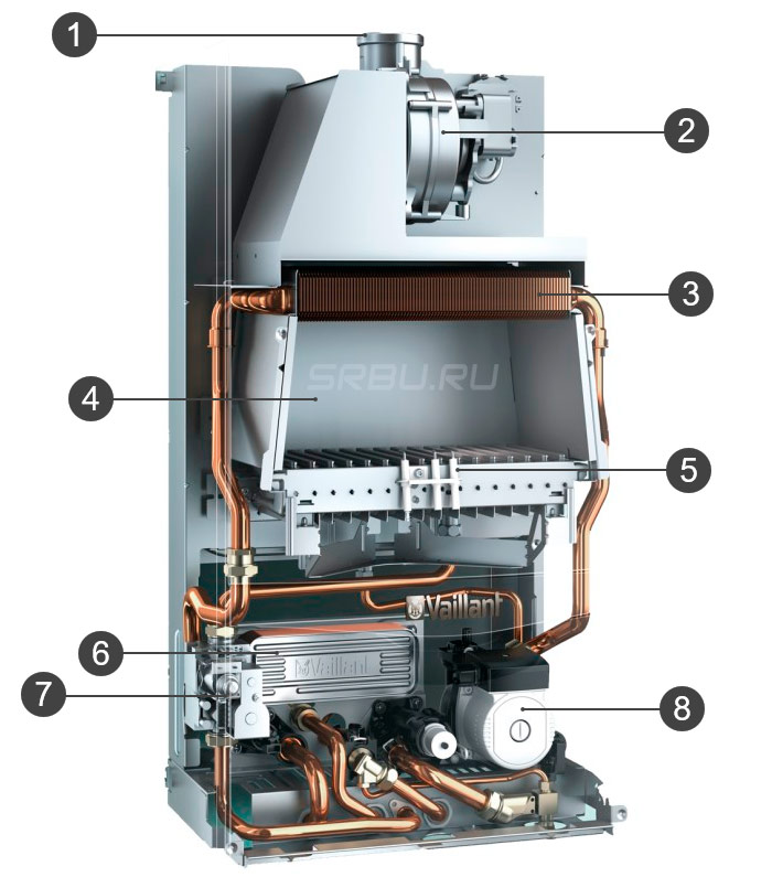 Convectie ketel apparaat