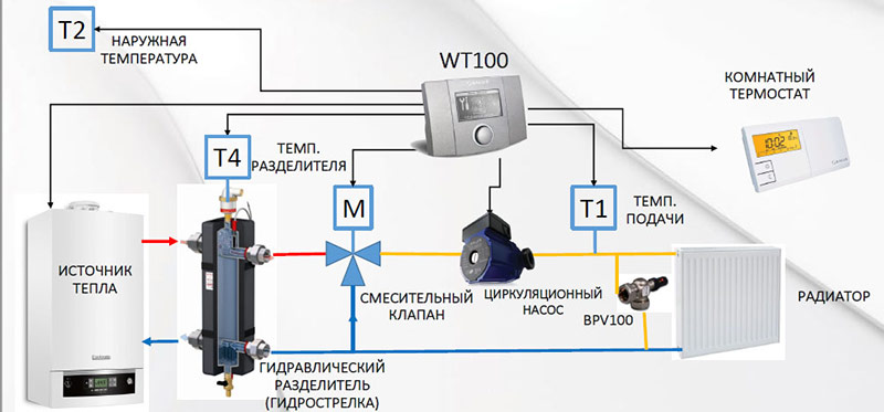 Регулация на времето