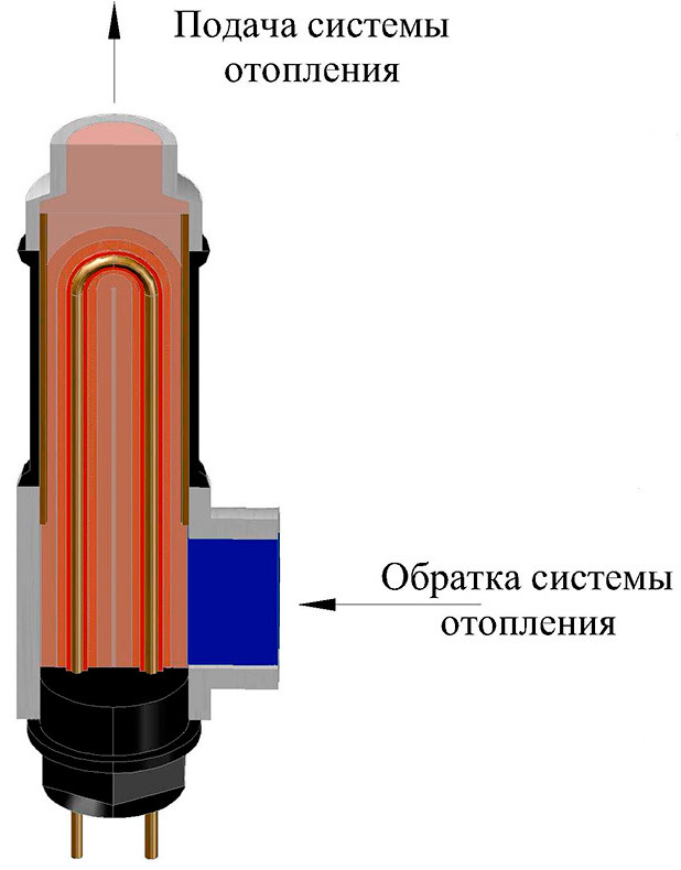  Seksyon ng electric boiler