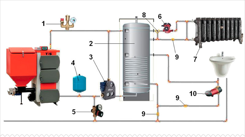 El diseño de la unión de una caldera de combustible sólido con batería de calor de doble uso