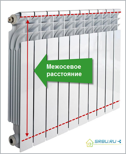 Разстояние между осите