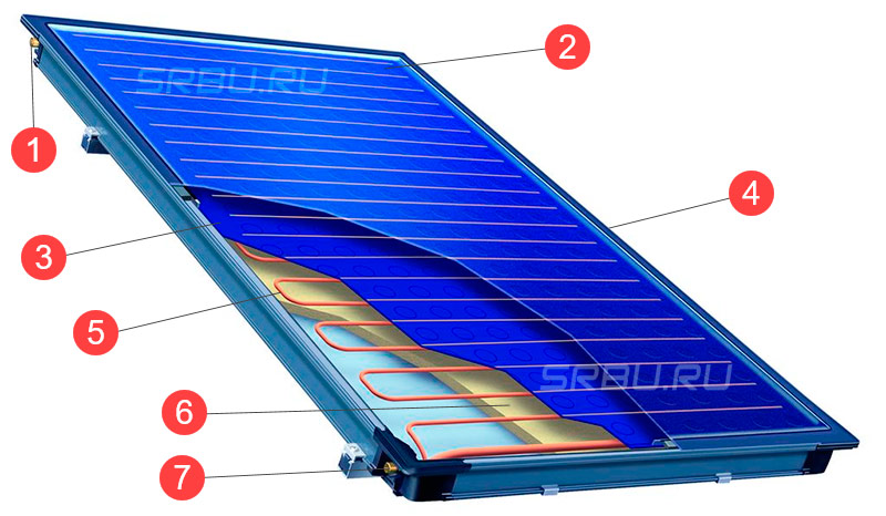 Dispositiu de captador solar pla