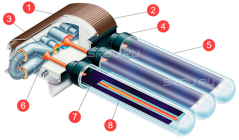 The device of the vacuum solar collector