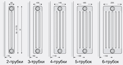 Le nombre de canaux du radiateur de tuyau