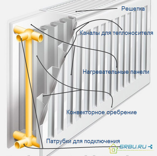 Dispositif de radiateur en acier