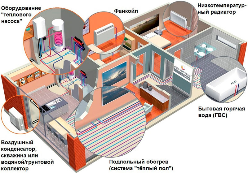 Fancoil