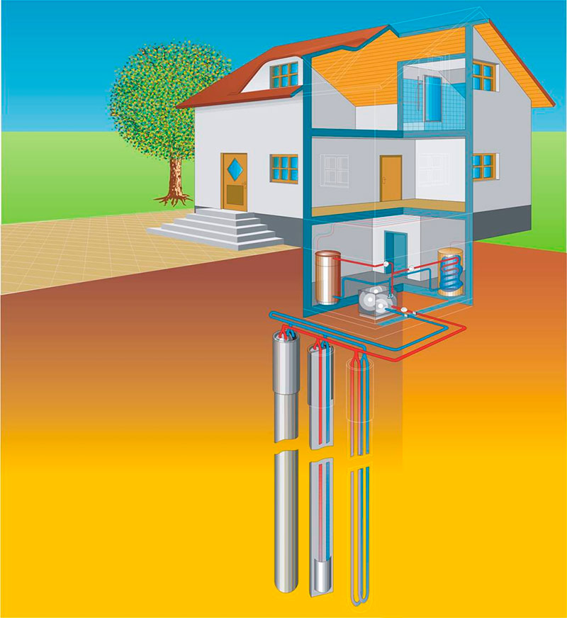 Pompa di calore con sonda geotermica