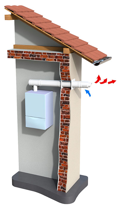 Xemeneia coaxial horitzontal