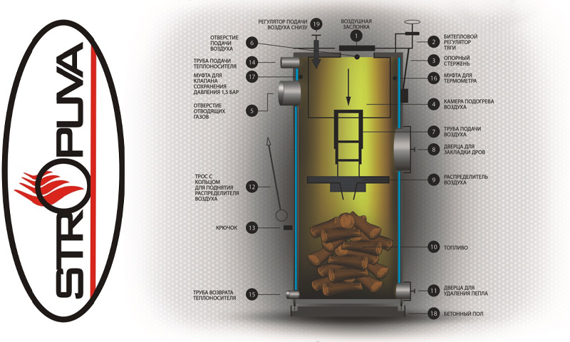 Solid fuel boilers Stropuva user reviews and recommendations