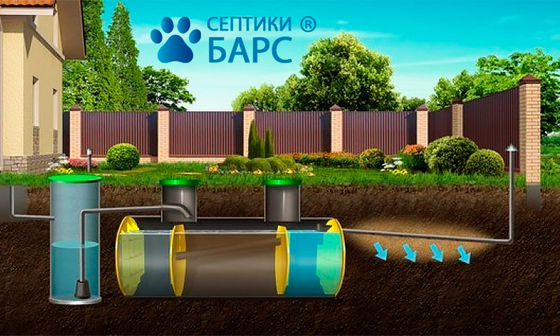 Septic Bars κριτικές και εμπειρία ιδιοκτήτη