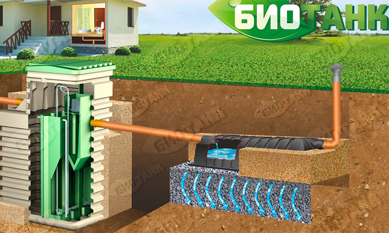 ถังบำบัดน้ำเสีย Biotank - รีวิวจากเจ้าของและคำแนะนำ