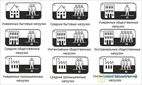 Определяне на класовете за устойчивост на износване