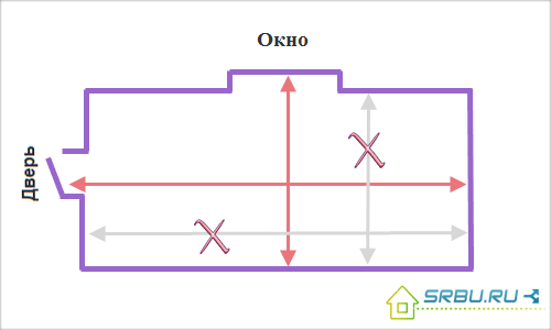 Schema di misurazione della stanza