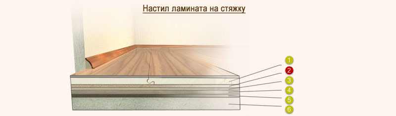 Tarte à plancher en stratifié