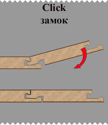 Mag-click sa Laminate Lock