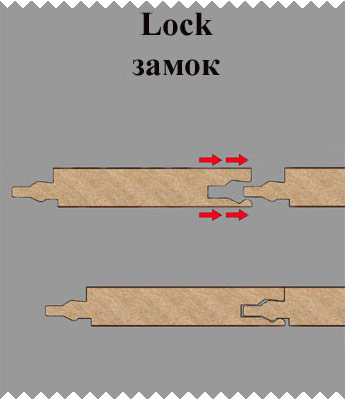 Serrure en stratifié