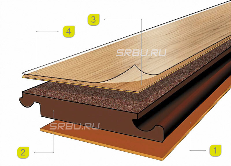 Pose d'un panneau stratifié en couches