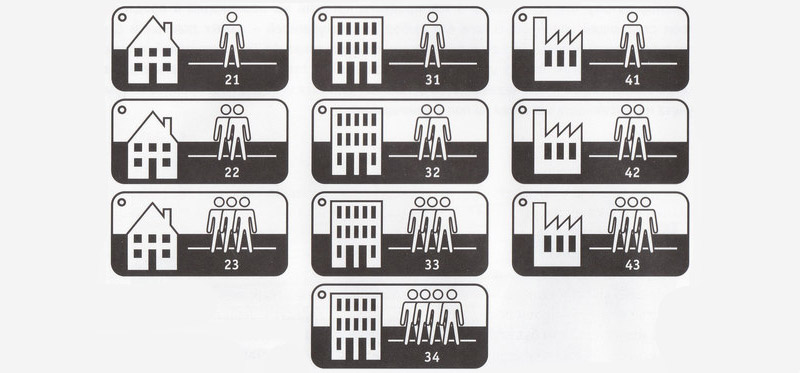 Classes de linoléum