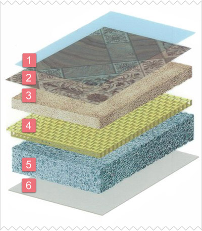 Strukturen af ​​heterogen linoleum