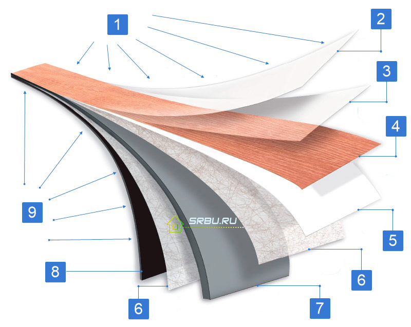 Dispositif stratifié en vinyle