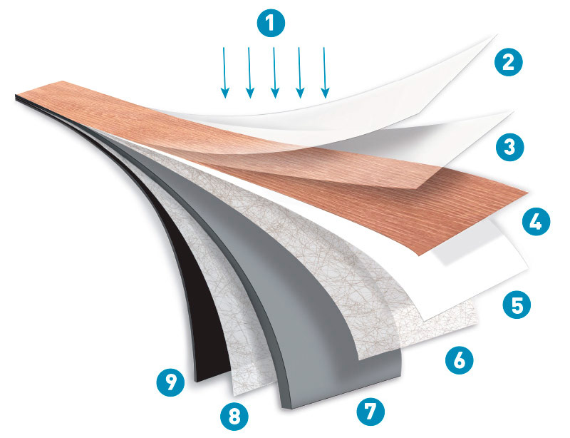 Dispositivo per pavimenti in vinile