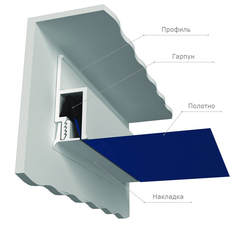 Harpun system