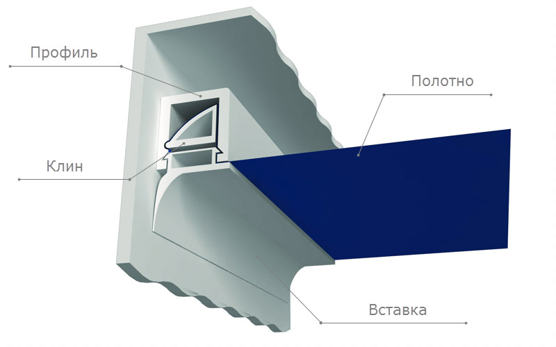 Kilformat system