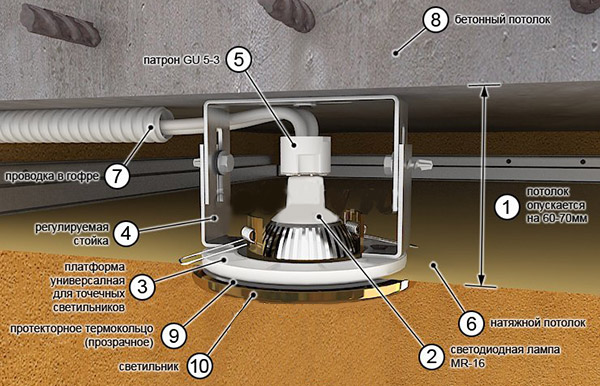 Schéma instalace lampy v zavěšeném stropu