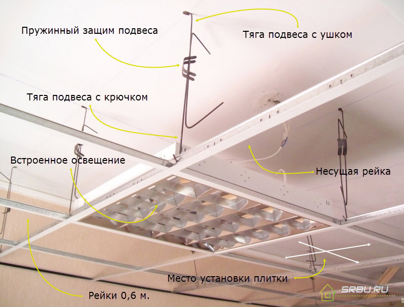 Armstrong suspended ceiling device