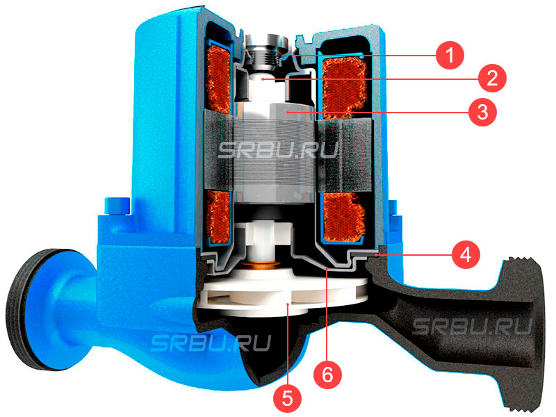 Wet circulation pump device