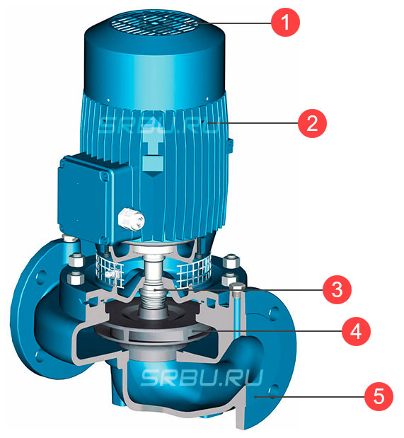 Dry pump device