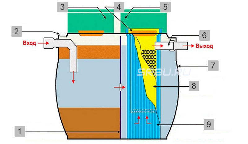 septikin biofiltrom 2