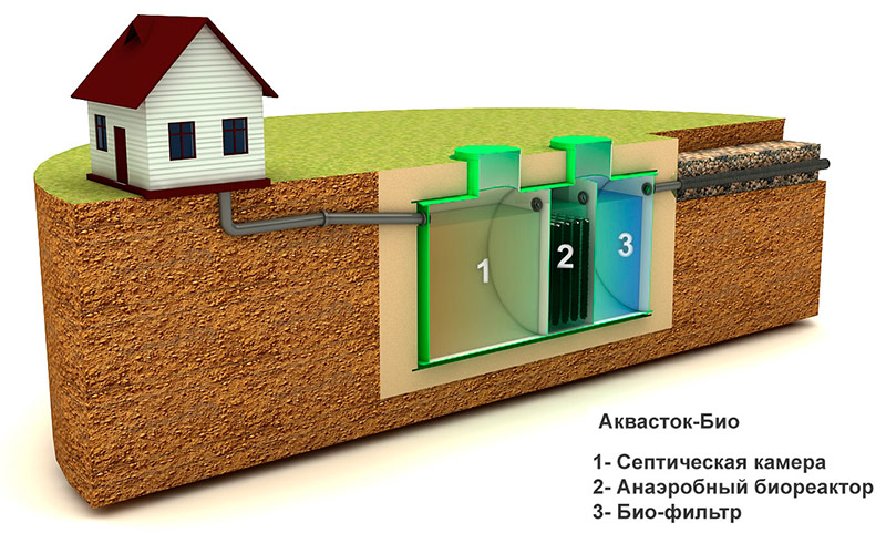 septikin biofiltrom 4