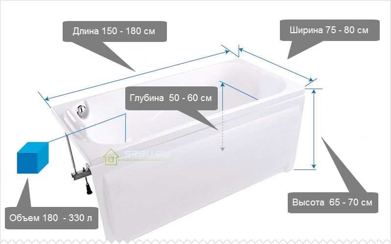 Dimensiuni de baie