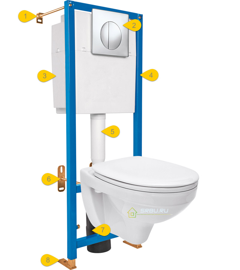 WC-installatieapparaat