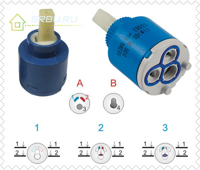 Mekanisme Pencampuran Cartridge