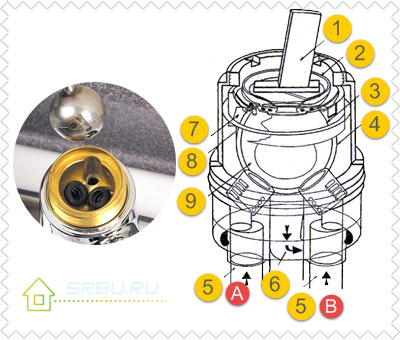 Paghalu-halong Ball Mixer