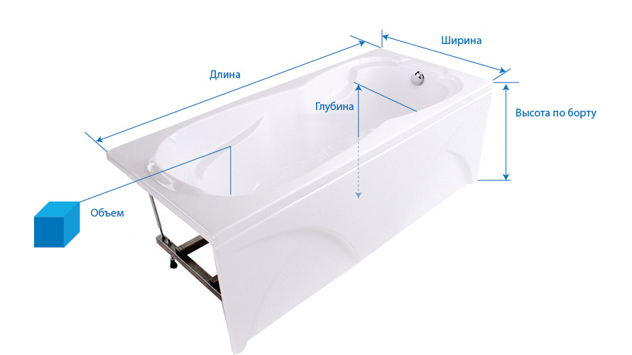 Bath dimensions