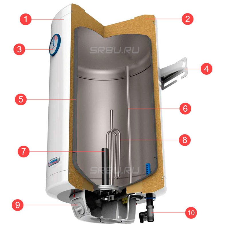 Accumulator water heater device