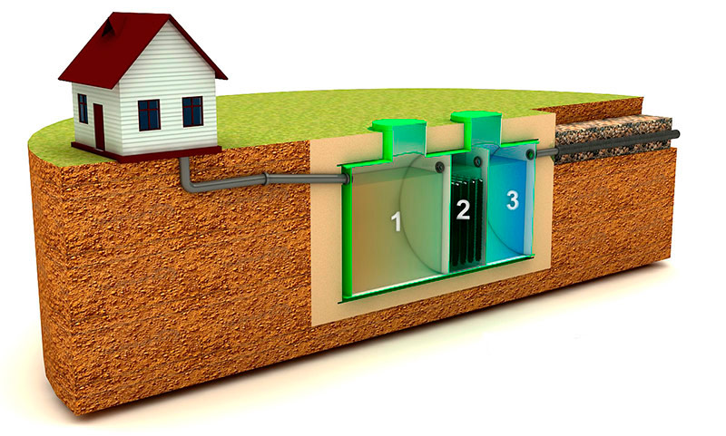 Septic tank with biofilter