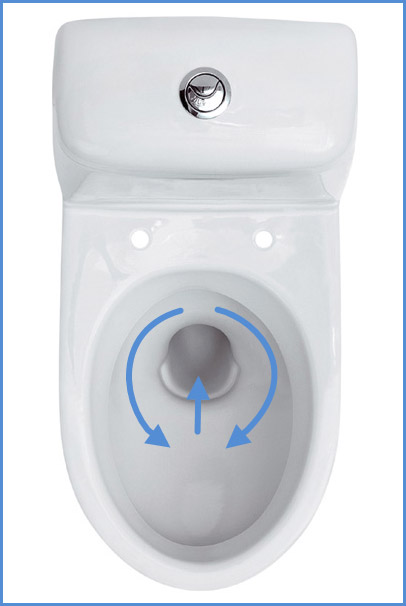 Circular flush