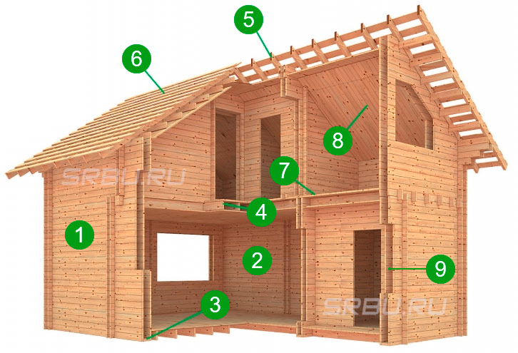 O dispositivo da casa a partir de um feixe duplo