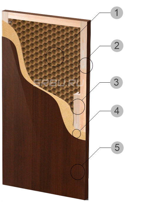 Dispositif de porte de panneau