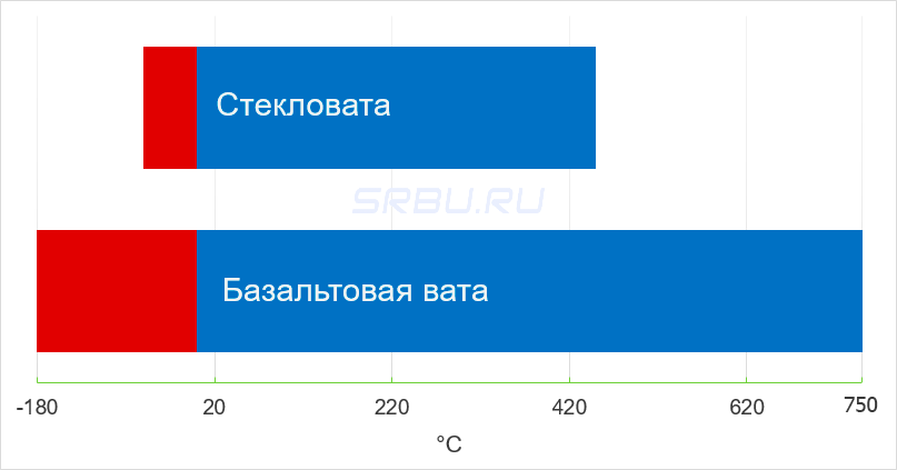 tempurnuj بريل